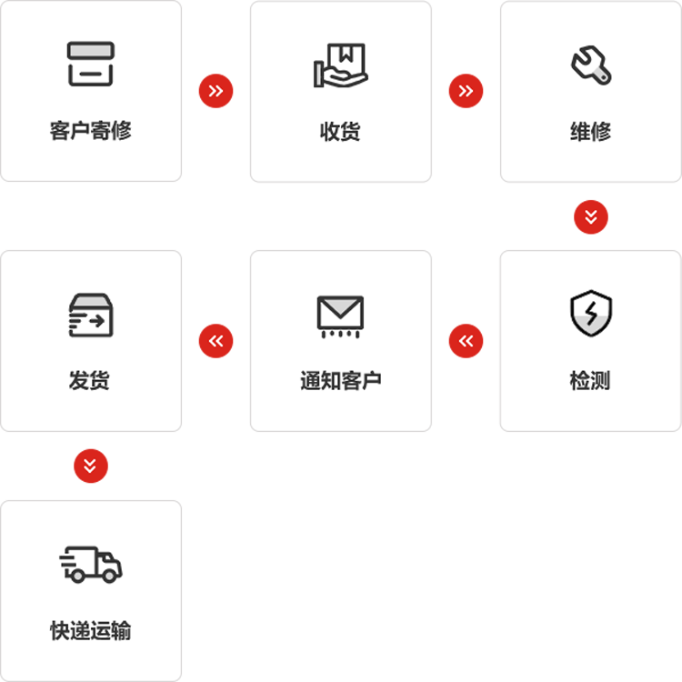 yth游艇会仪器