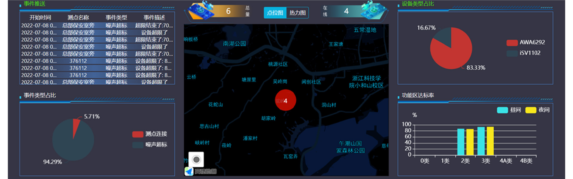 yth游艇会仪器